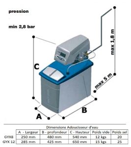Dimensions adoucisseur GYX