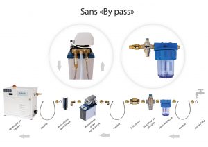 Kit raccordement eau adoucisseur GYX automatique